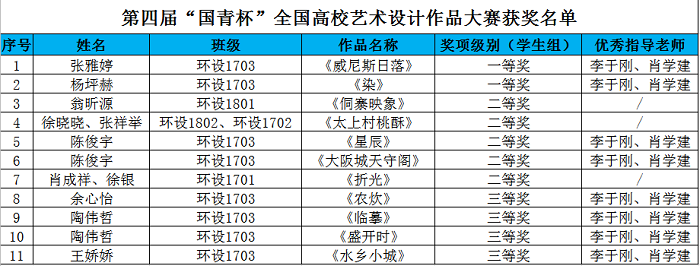 第四届国青杯获奖作品图片